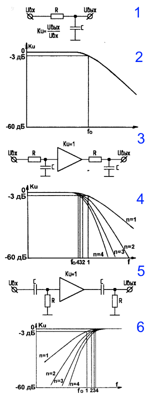  RC filtr1